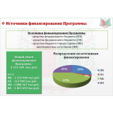 Финансирование.png