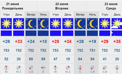 0620-weather.png
