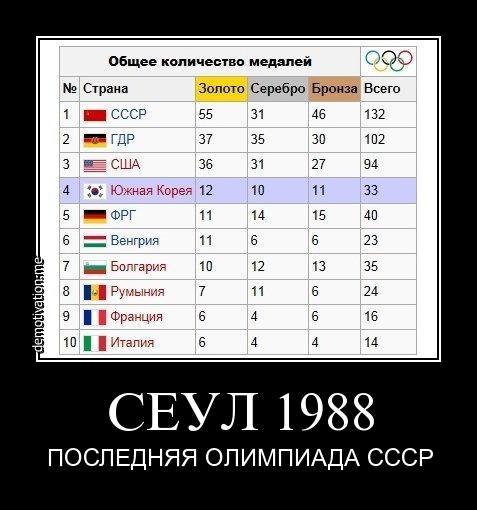 Сеул, последняя олимпиада СССР