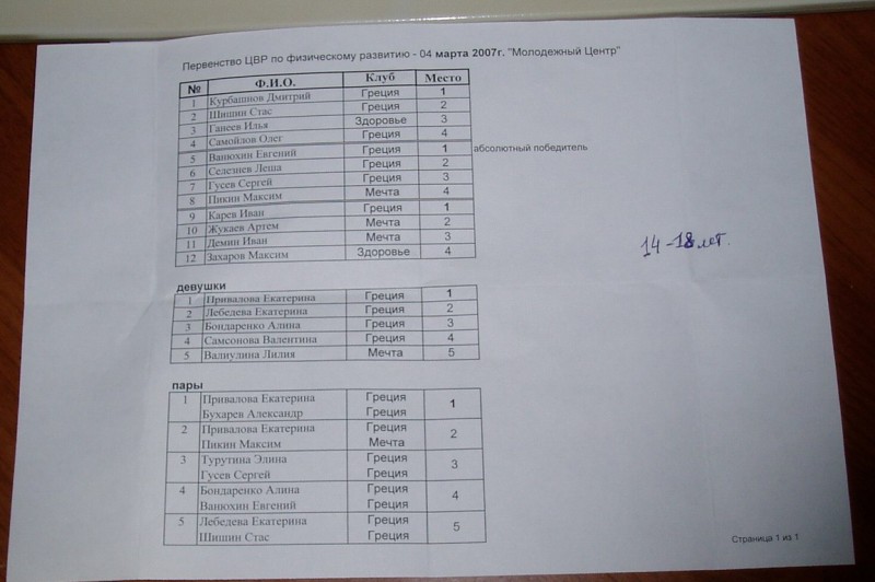 Итоговая таблица