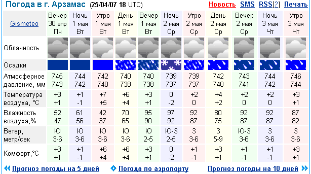2007-04-26-weather