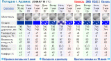 2007-04-26-weather